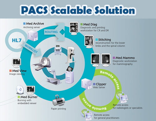 pacs